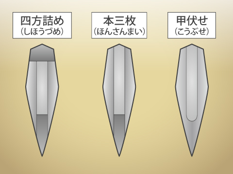 鍛刀法