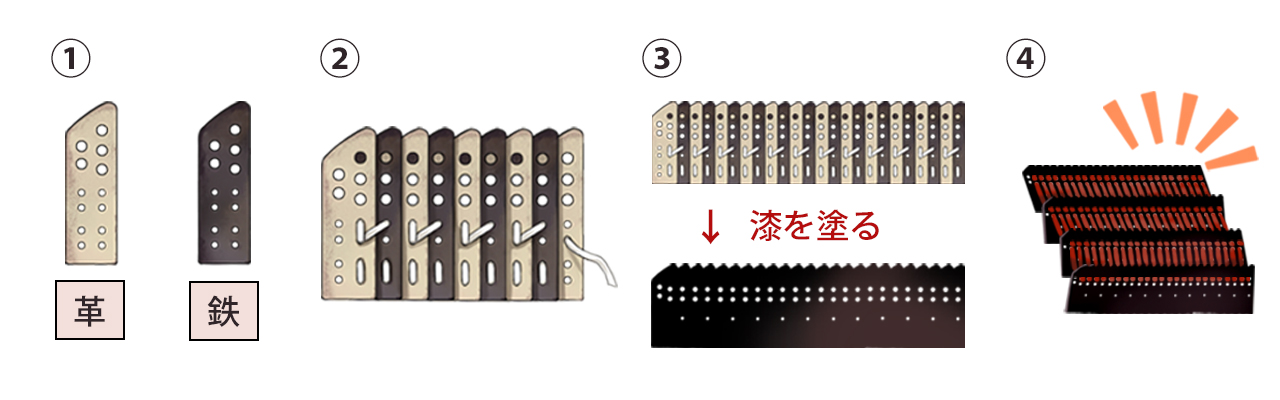 小札の組み立て方