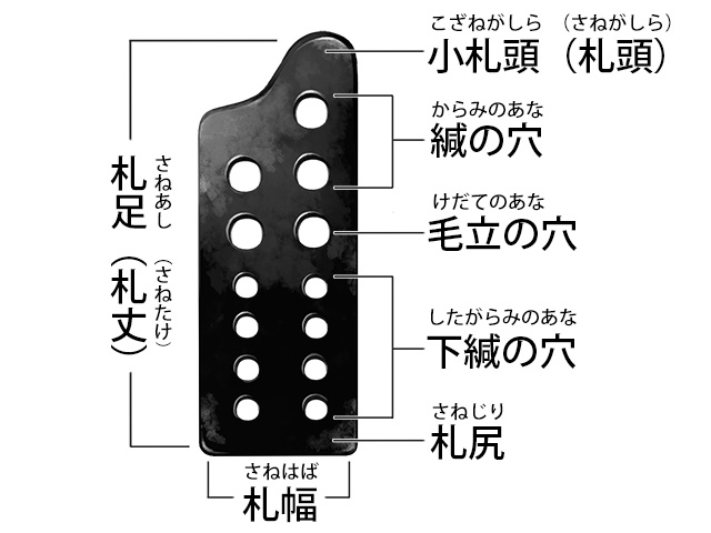 小札の各部位の名称