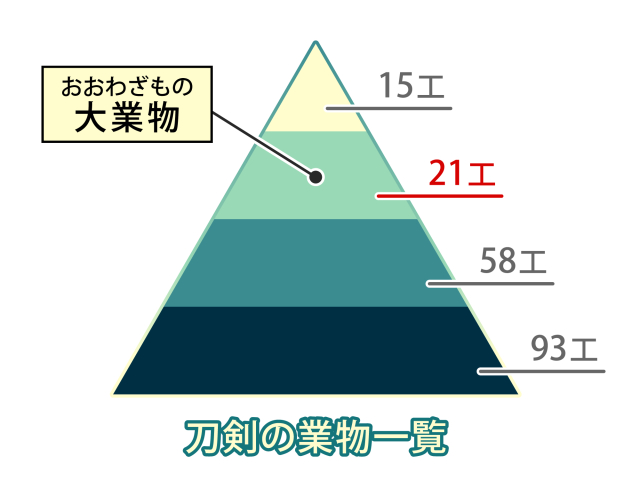 大業物