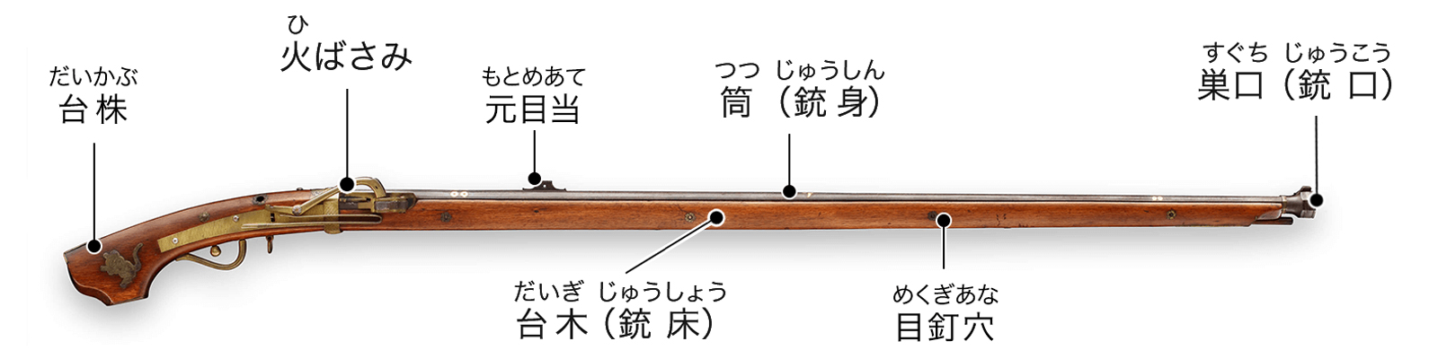 火縄銃（和銃）の部位名称