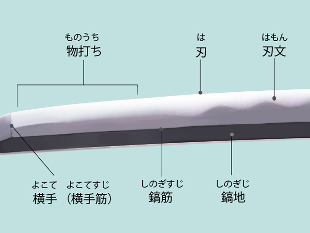 剣の上身部分