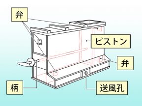 刀鍛冶の道具